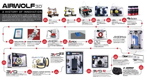 history 3d printer.